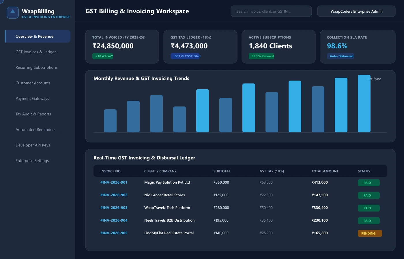 Automated GST Invoicing & Billing Suite